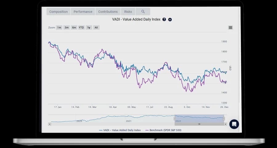 Cumulative P&L chart in the IBviz dashboard