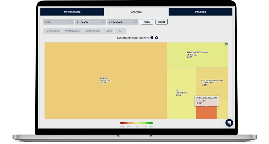 Cumulative P&L chart in the IBviz dashboard