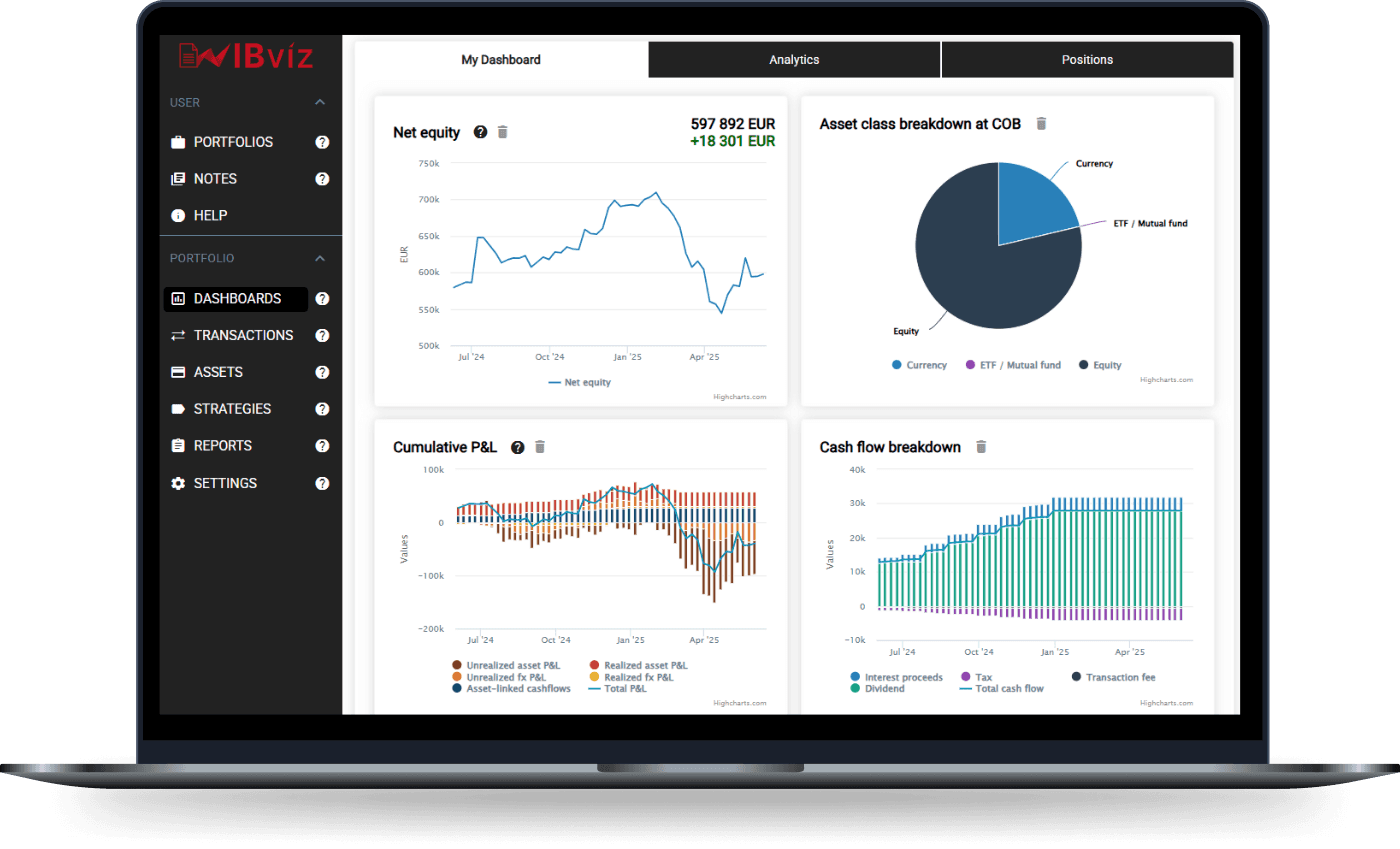 IBviz dashboard preview