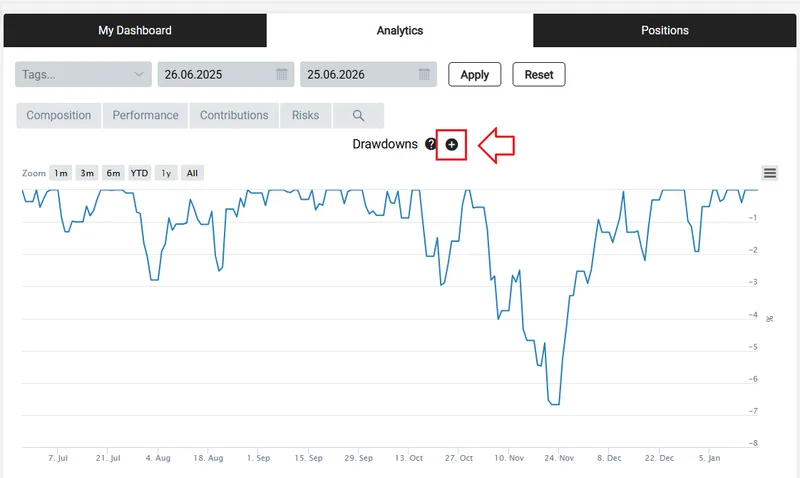 Adding a visualization to the personal dashboard in IBviz