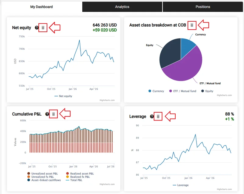Removing a visualization from the personal dashboard in IBviz