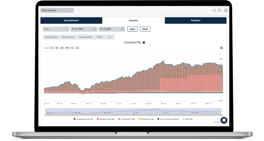 Cumulative P&L chart in IBviz