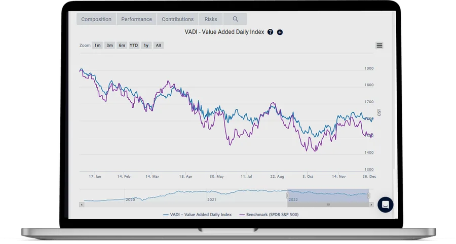 VADI vs. benchmark chart in IBviz