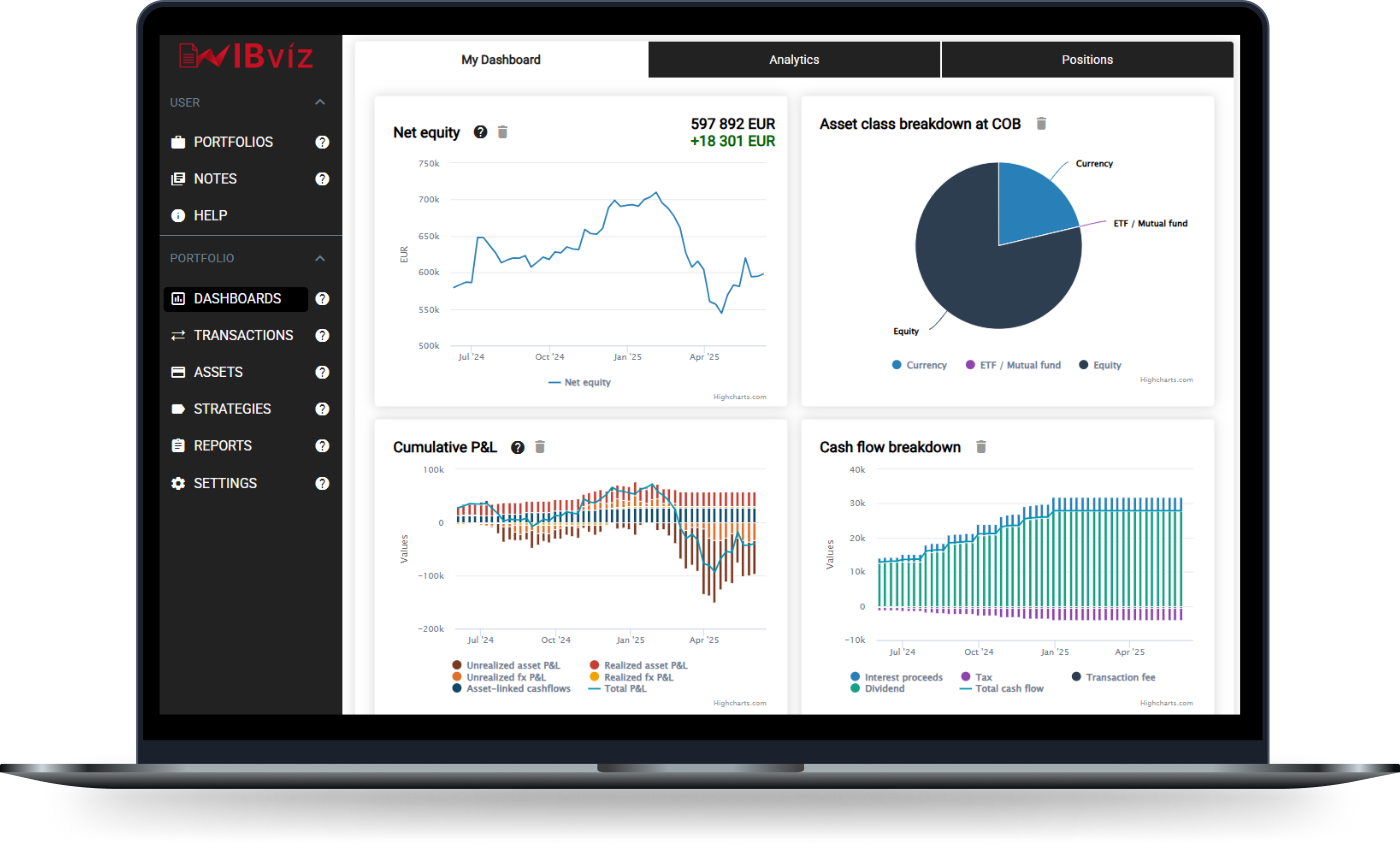 IBviz — Visualize Your IBKR Portfolio